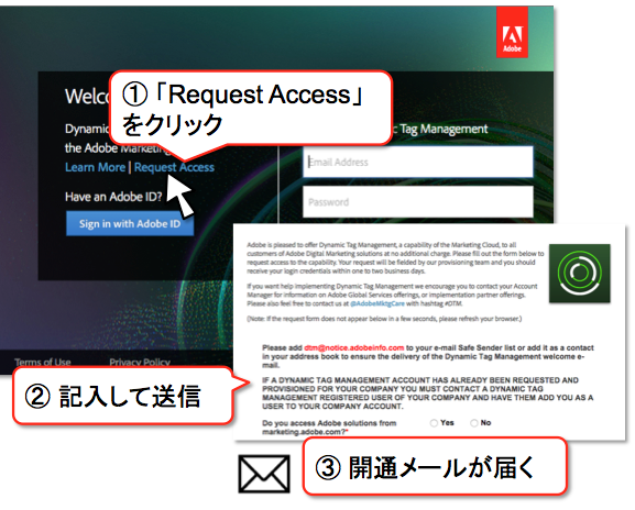 DTM-Request-Access.png