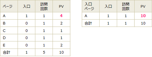 Metrics-Entries-Overview Persist Table.png