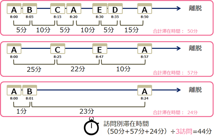 Metrics-TimeSpent-Overview TimeSpentPerVisit.png