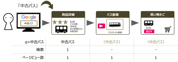 Metrics-Instance-Overview KeywordDimension.png