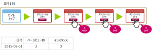 Metrics-Instance-Overview PropDimension.png