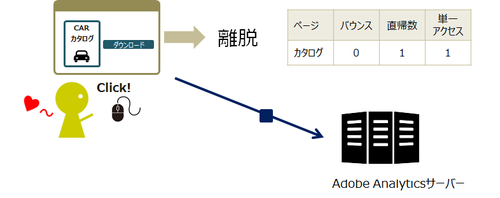Metrics-SingleAccess-Overview SinglePageVisits.png
