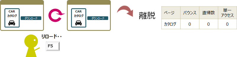 File:Metrics-SingleAccess-Overview SingleAccess.png