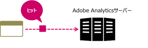 Metrics-Instance-Overview Hit.png