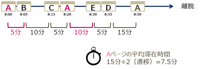 Metrics-TimeSpent-Overview TimeSpent .png
