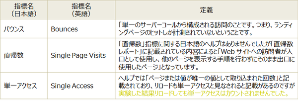 Metrics-SingleAccess-Overview Metrics.png