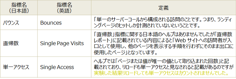 File:Metrics-SingleAccess-Overview Metrics.png