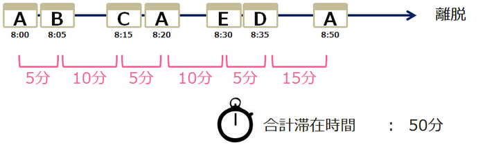 Metrics-TimeSpent-Overview TotalSecondsSpent.png