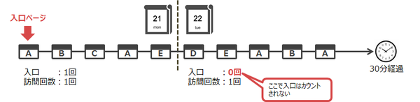 Metrics-Entries-Overview Daily.png