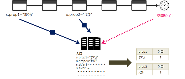 Metrics-Entries-Overview Persist.png