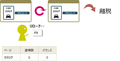 Metrics-SingleAccess-Overview Reload.png