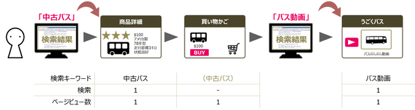 Metrics-Search-Overview KeywordDimension.png