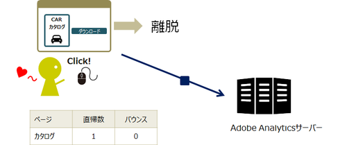 Metrics-SingleAccess-Overview Pattern2.png
