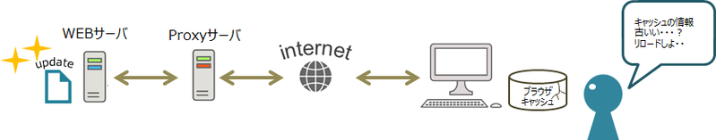 File:Metrics-Reload-Overview Cache.png