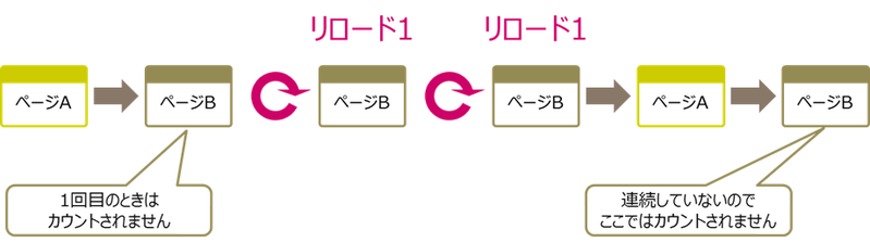 File:Metrics-Reload-Overview Reload.png