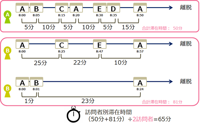 Metrics-TimeSpent-Overview TimeSpentPerVisiter.png