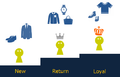 Dimension-CustomerLoyalty-Overview.png