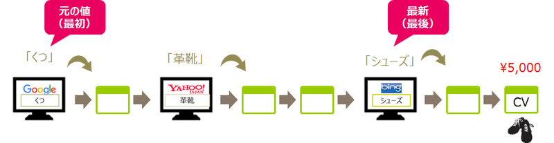 File:Metrics-Search-Overview Conversion.png